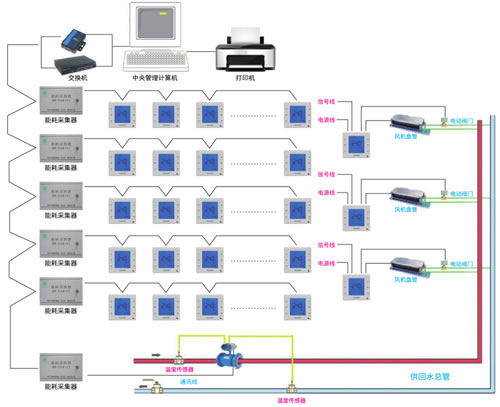 中央空调时间型计费系统
